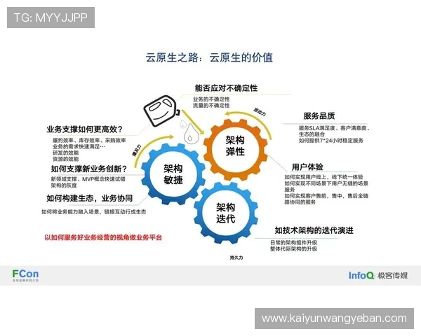 开云网络技术在金融行业中的应用案例与风险控制策略研究 开云网络技术在金融行业中的应用案例与风险控制策略研究