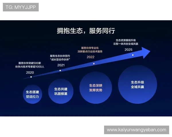 开云体育官方合作伙伴介绍助力用户了解平台背后强大资源支持