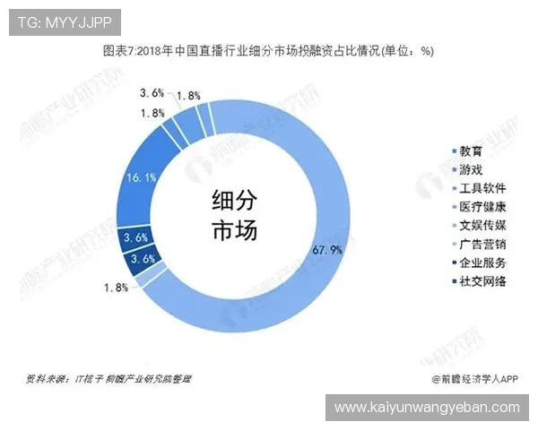 结合开云投资的最新动态分析行业投资热点与未来发展方向 结合开云投资的最新动态分析行业投资热点与未来发展方向