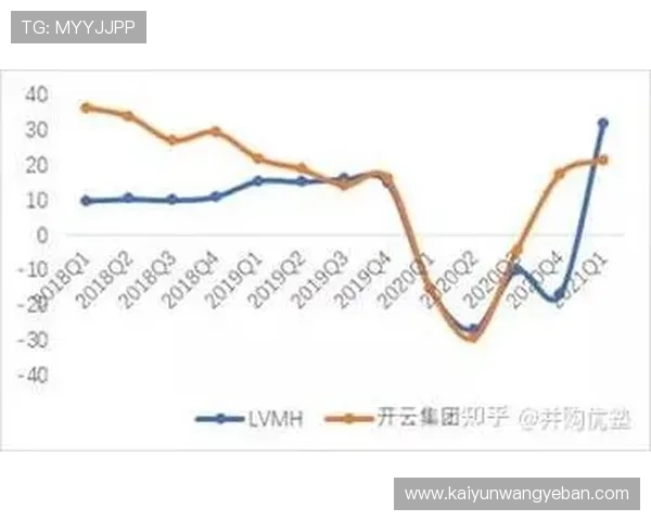 开云集团与LVMH合作策略分析助力奢侈品行业未来发展趋势