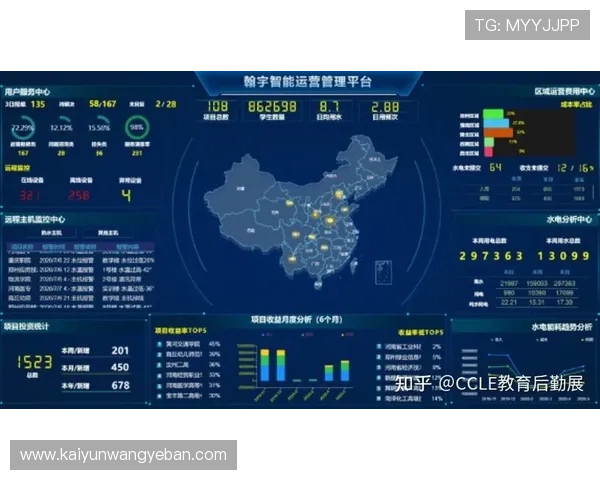 如何通过Kaiyun开云平台网页版实现游戏资源管理与数据分析提升运营效率 如何通过Kaiyun开云平台网页版实现游戏资源管理与数据分析提升运营效率
